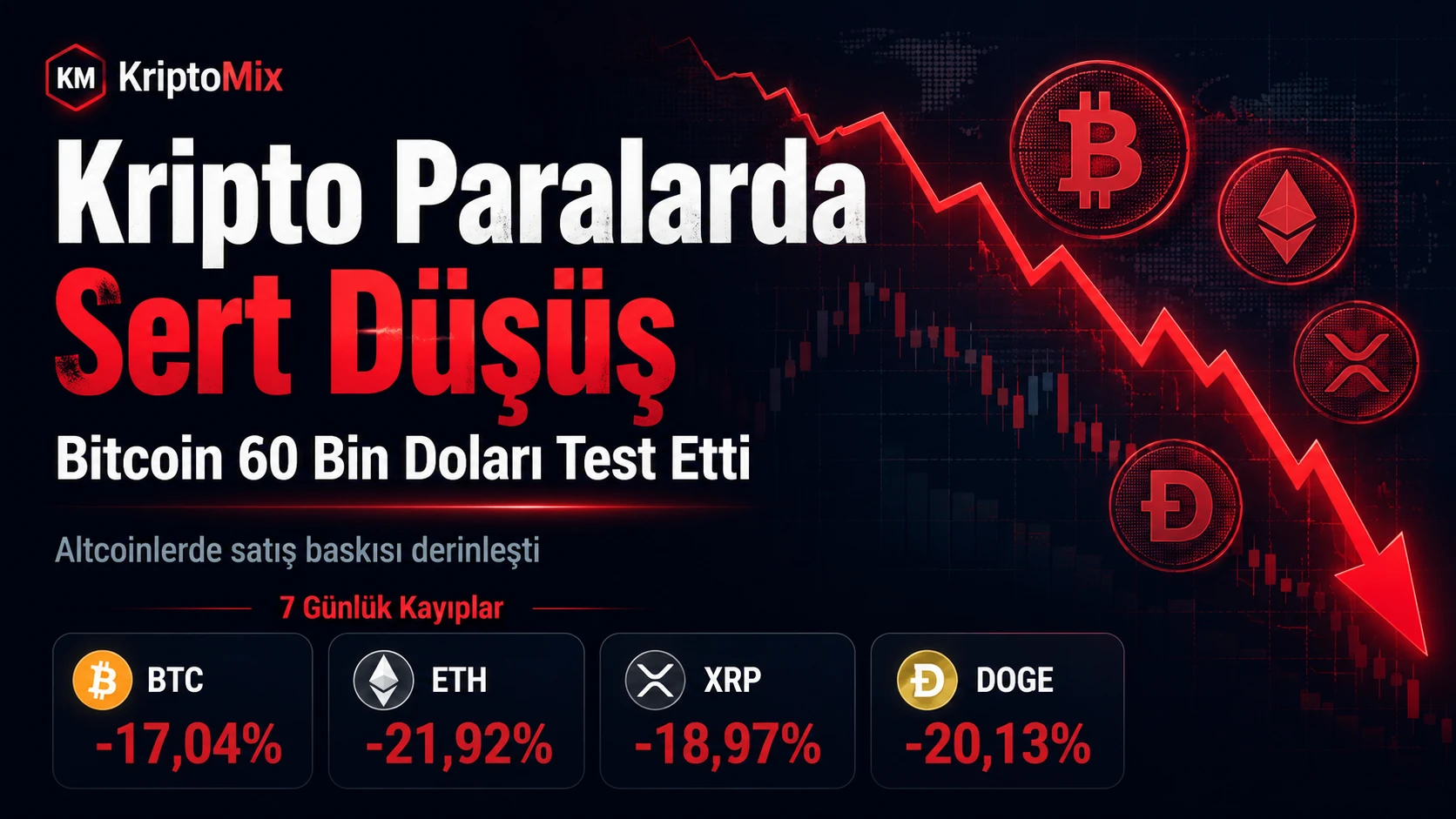 Kripto Paralarda Sert Düşüş: Bitcoin 60 Bin Doların Altını Test Etti