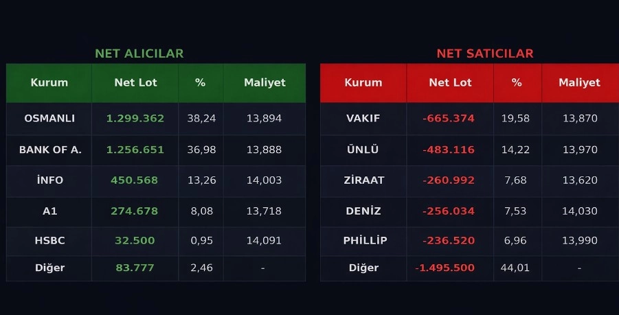 ornek hisse akd analizi ocak 2026